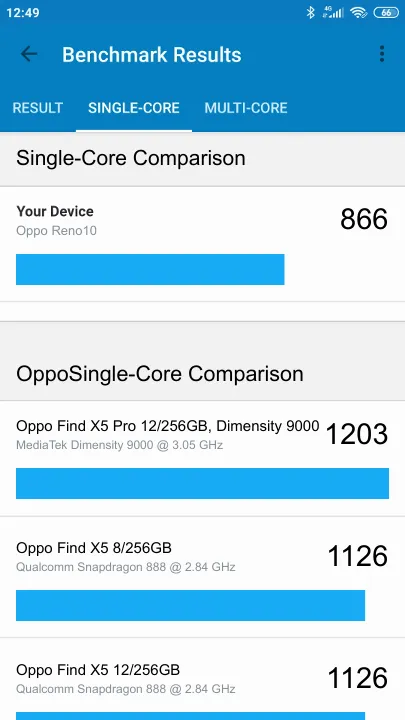 Oppo Reno10 Geekbench Benchmark результаты теста (score / баллы)