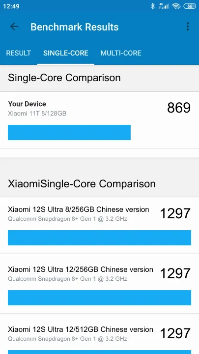 Xiaomi 11T 8/128GB Geekbench Benchmark результаты теста (score / баллы)