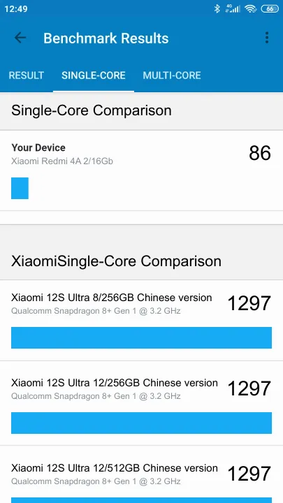 Xiaomi Redmi 4A 2/16Gb Geekbench Benchmark результаты теста (score / баллы)