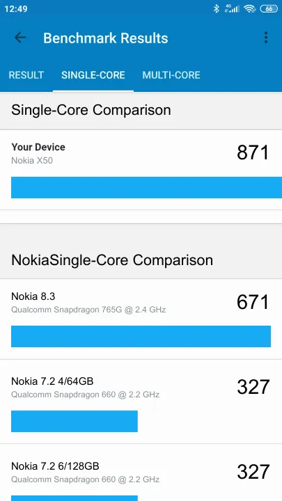 Nokia X50 Geekbench Benchmark результаты теста (score / баллы)
