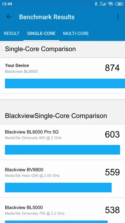 Blackview BL8000 Geekbench Benchmark результаты теста (score / баллы)