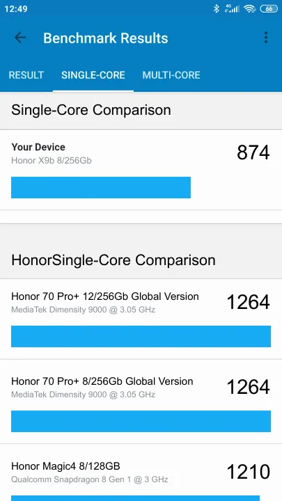 Honor X9b 8/256Gb Geekbench Benchmark результаты теста (score / баллы)