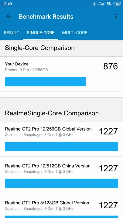 Realme 9 Pro+ 8/256GB Geekbench Benchmark результаты теста (score / баллы)