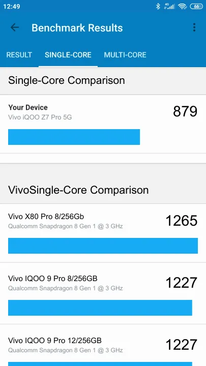 Vivo iQOO Z7 Pro 5G Geekbench Benchmark результаты теста (score / баллы)