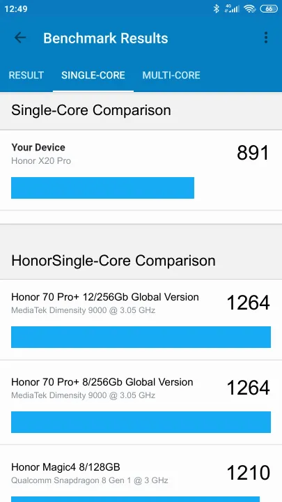 Honor X20 Pro Geekbench Benchmark результаты теста (score / баллы)