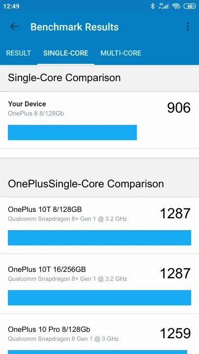 OnePlus 8 8/128Gb Geekbench Benchmark результаты теста (score / баллы)