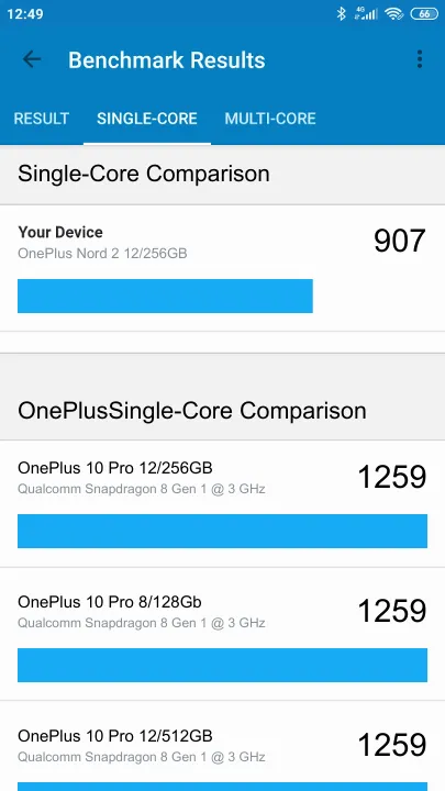 OnePlus Nord 2 12/256GB Geekbench Benchmark результаты теста (score / баллы)