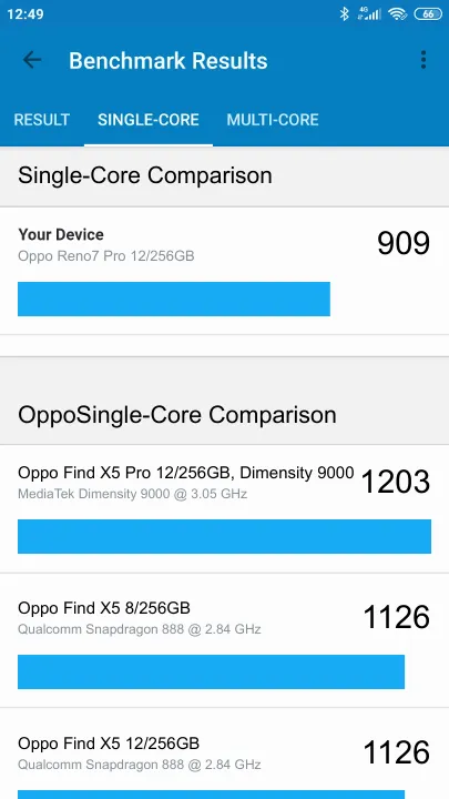 Oppo Reno7 Pro 12/256GB Geekbench Benchmark результаты теста (score / баллы)