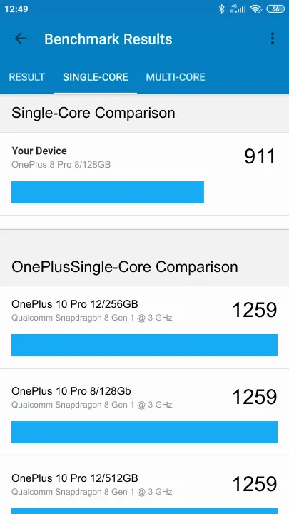 OnePlus 8 Pro 8/128GB Geekbench Benchmark результаты теста (score / баллы)