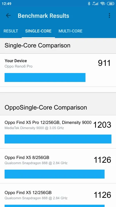 Oppo Reno6 Pro Geekbench Benchmark результаты теста (score / баллы)