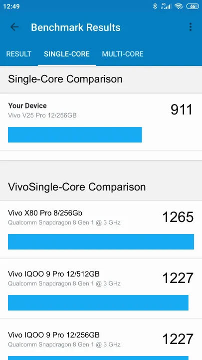 Vivo V25 Pro 12/256GB Geekbench Benchmark результаты теста (score / баллы)