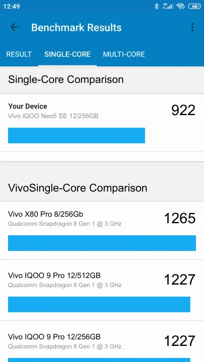 Vivo iQOO Neo5 SE 12/256GB Geekbench Benchmark результаты теста (score / баллы)