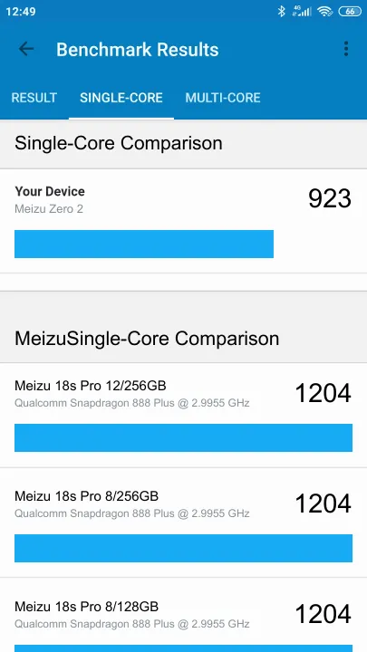 Meizu Zero 2 Geekbench Benchmark результаты теста (score / баллы)