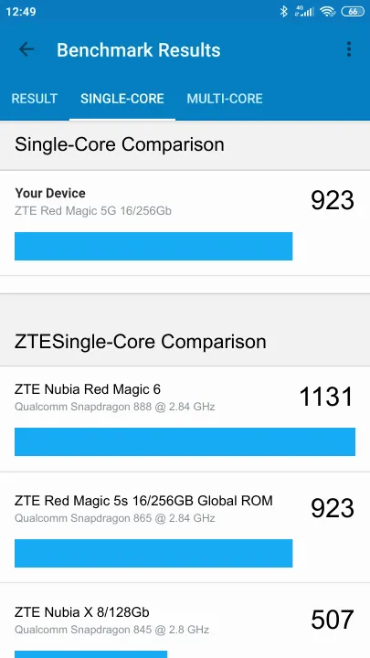 ZTE Red Magic 5G 16/256Gb Geekbench Benchmark результаты теста (score / баллы)