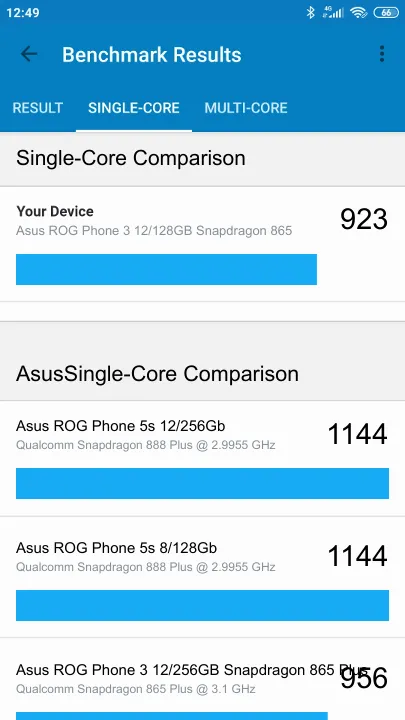Asus ROG Phone 3 12/128GB Snapdragon 865 Geekbench Benchmark результаты теста (score / баллы)