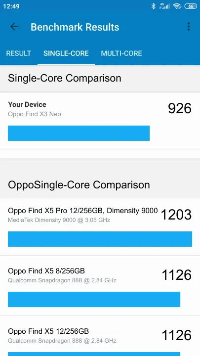 Oppo Find X3 Neo Geekbench Benchmark результаты теста (score / баллы)