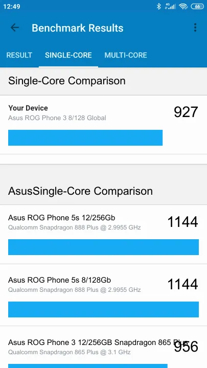 Asus ROG Phone 3 8/128 Global Geekbench Benchmark результаты теста (score / баллы)