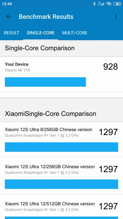 Xiaomi Mi 11X Geekbench Benchmark результаты теста (score / баллы)