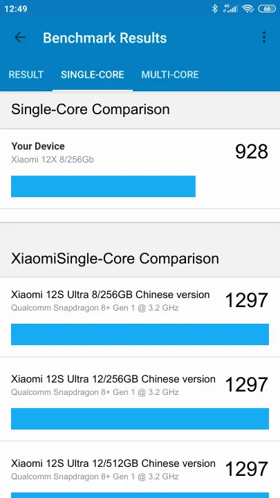 Xiaomi 12X 8/256Gb Geekbench Benchmark результаты теста (score / баллы)