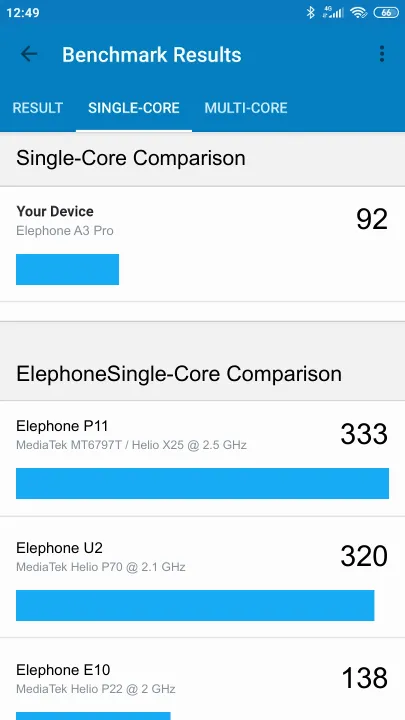 Elephone A3 Pro Geekbench Benchmark результаты теста (score / баллы)