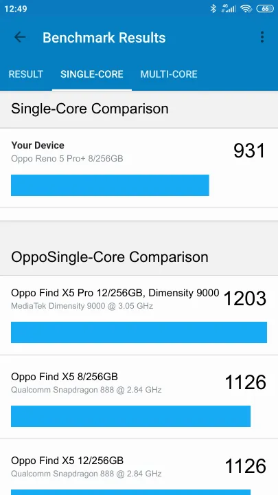 Oppo Reno 5 Pro+ 8/256GB Geekbench Benchmark результаты теста (score / баллы)