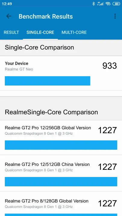 Realme GT Neo Geekbench Benchmark результаты теста (score / баллы)