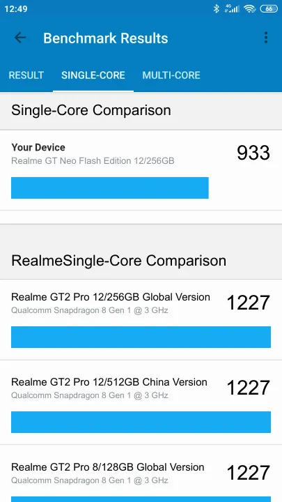 Realme GT Neo Flash Edition 12/256GB Geekbench Benchmark результаты теста (score / баллы)