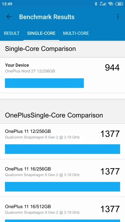 OnePlus Nord 2T 12/256GB Geekbench Benchmark результаты теста (score / баллы)
