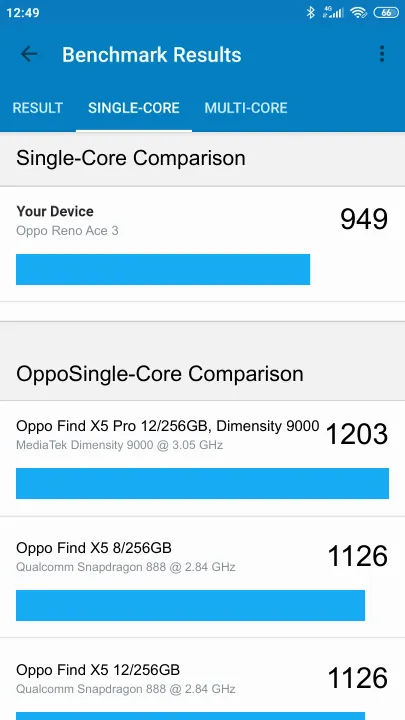 Oppo Reno Ace 3 Geekbench Benchmark результаты теста (score / баллы)
