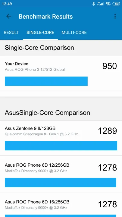 Asus ROG Phone 3 12/512 Global Geekbench Benchmark результаты теста (score / баллы)