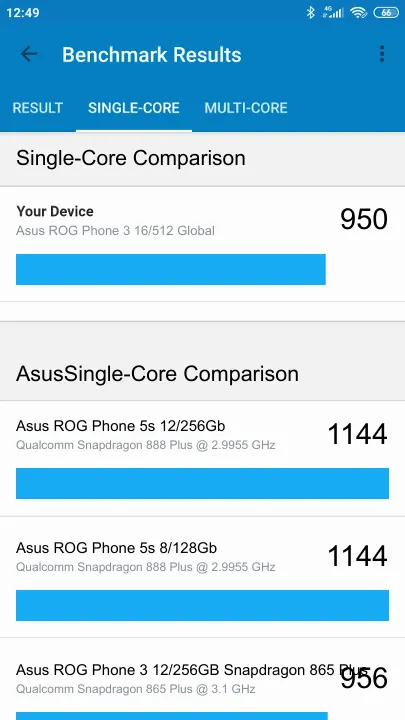 Asus ROG Phone 3 16/512 Global Geekbench Benchmark результаты теста (score / баллы)