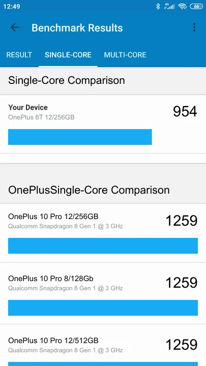 OnePlus 8T 12/256GB Geekbench Benchmark результаты теста (score / баллы)
