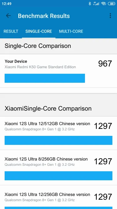 Xiaomi Redmi K50 Game Standard Edition Geekbench Benchmark результаты теста (score / баллы)