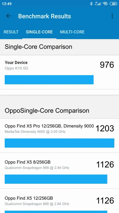 Oppo K10 5G 8/128GB Geekbench Benchmark результаты теста (score / баллы)