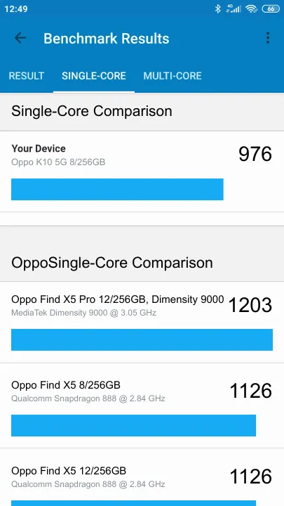 Oppo K10 5G 8/256GB Geekbench Benchmark результаты теста (score / баллы)