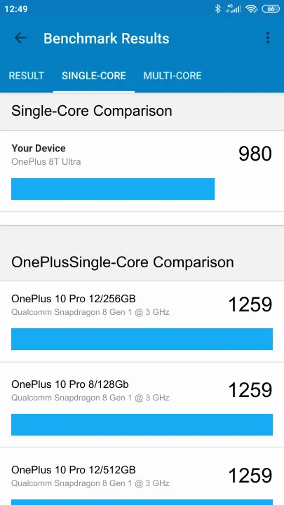 OnePlus 8T Ultra Geekbench Benchmark результаты теста (score / баллы)