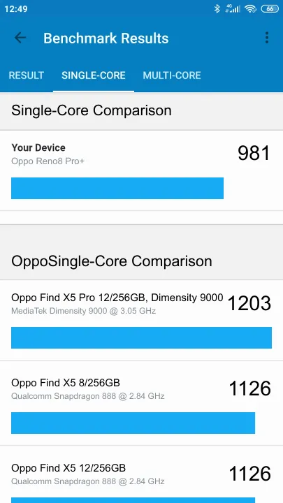 Oppo Reno8 Pro+ 8/256GB Geekbench Benchmark результаты теста (score / баллы)