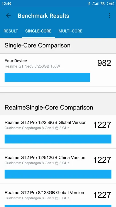Realme GT Neo3 8/256GB 150W Geekbench Benchmark результаты теста (score / баллы)