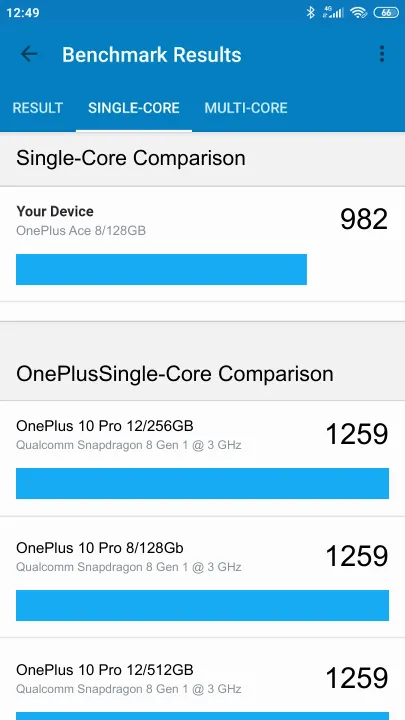 OnePlus Ace 8/128GB Geekbench Benchmark результаты теста (score / баллы)