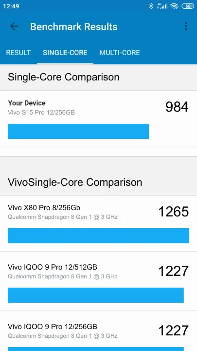 Vivo S15 Pro 12/256GB Geekbench Benchmark результаты теста (score / баллы)