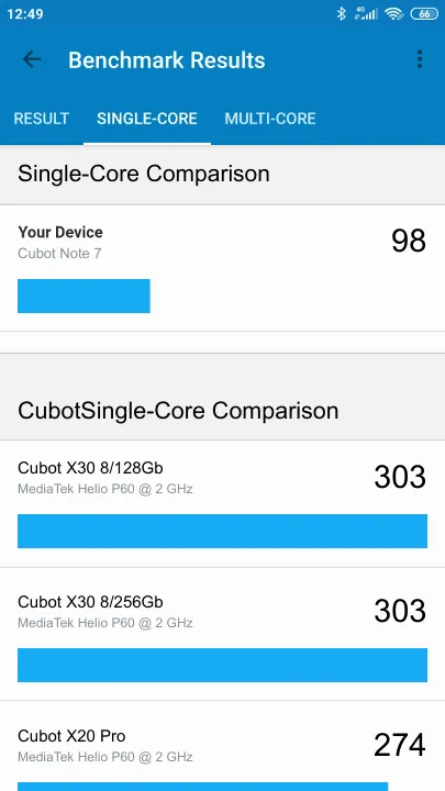 Cubot Note 7 Geekbench Benchmark результаты теста (score / баллы)