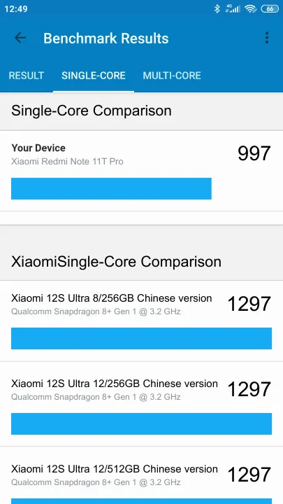 Xiaomi Redmi Note 11T Pro 6/128GB Geekbench Benchmark результаты теста (score / баллы)
