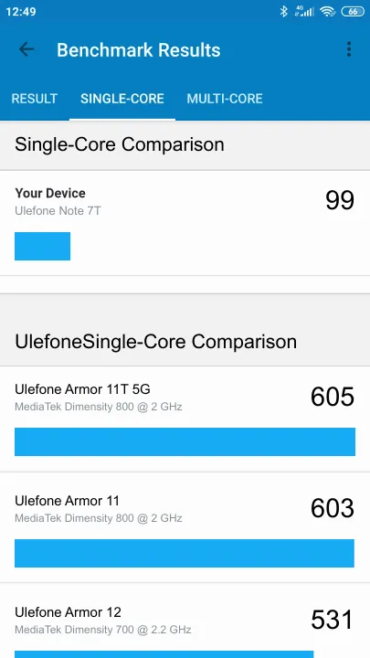 Ulefone Note 7T Geekbench Benchmark результаты теста (score / баллы)