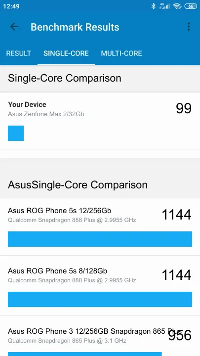 Asus Zenfone Max 2/32Gb Geekbench Benchmark результаты теста (score / баллы)