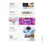 Lenovo Xiaoxin 100P 3000ansi Projector